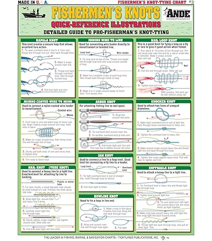 Surf Fishing Tackle Fishermen's Freshwater Bait Rigging Guide