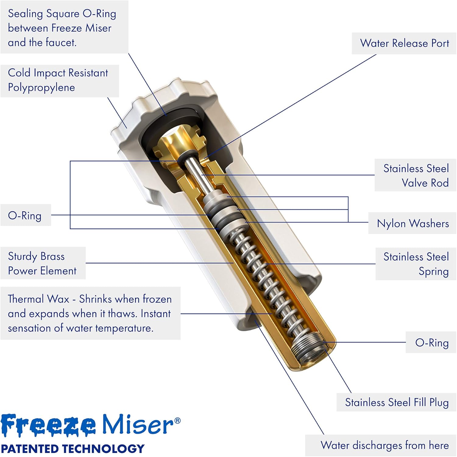 Freeze Miser - Outdoor Faucet Freeze Protection | Durable Replacement for Faucet Covers for Winter - Freeze Proof Outdoor Faucet Protector - Low Maintenance & Easy to Install - Saves Water: Home Improvement