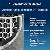 Blueair Genuine HEPASilent Replacement Filter for Blue 3250 Air Purifier view 4