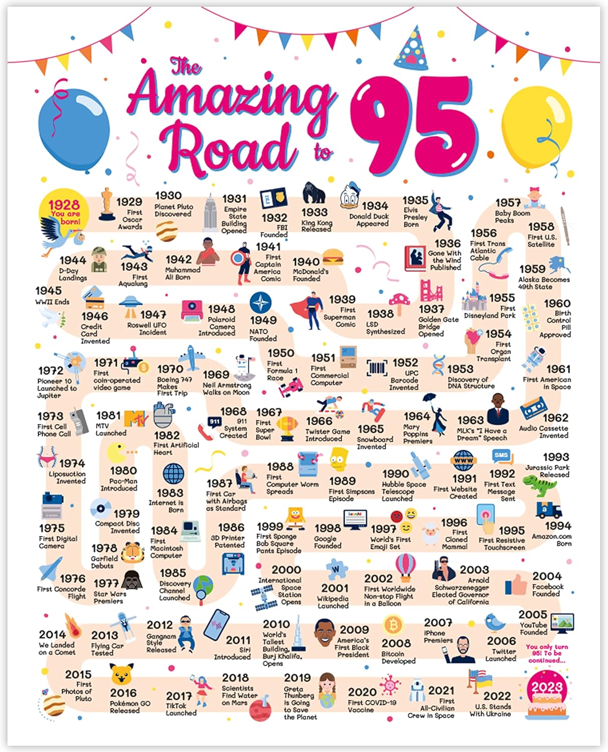 Wall Décor - 95th Birthday Card - 95th Birthday Decorations for Her or Him - Road to 95 Birthday Poster - Funny 95th Birthday Gift Ideas for Women or Men - Table Decor Party Favors [Unframed 8x10]