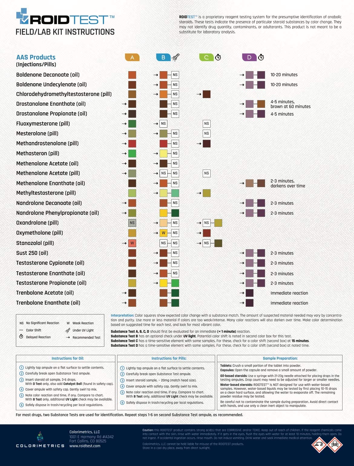 ROIDTEST Complete Steroid Testing System Buy Online in UAE. Hpc
