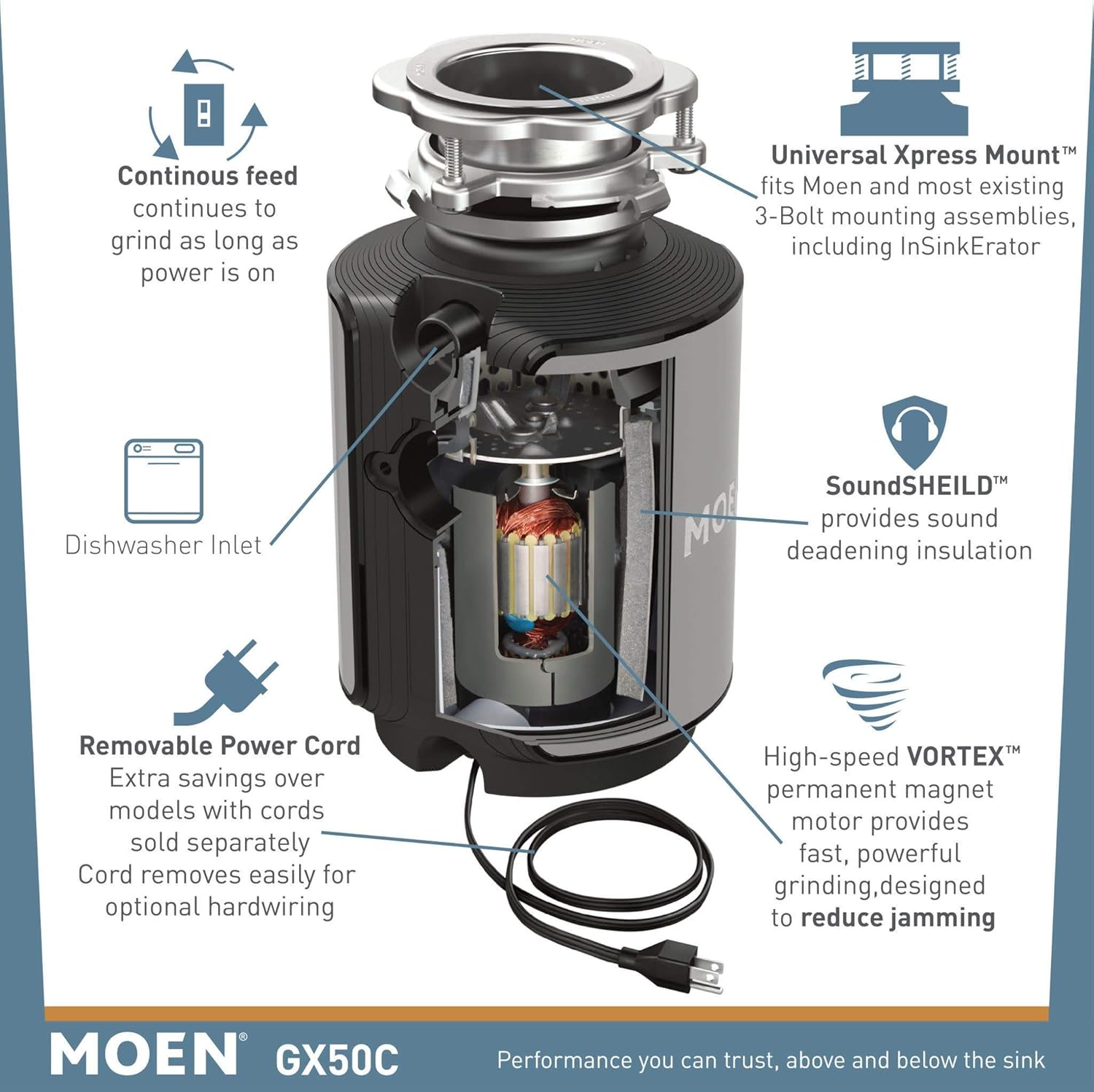 Moen GX50C Prep Series 1/2 HP Continuous Feed Garbage Disposal with Sound Reduction, Power Cord Included - - 