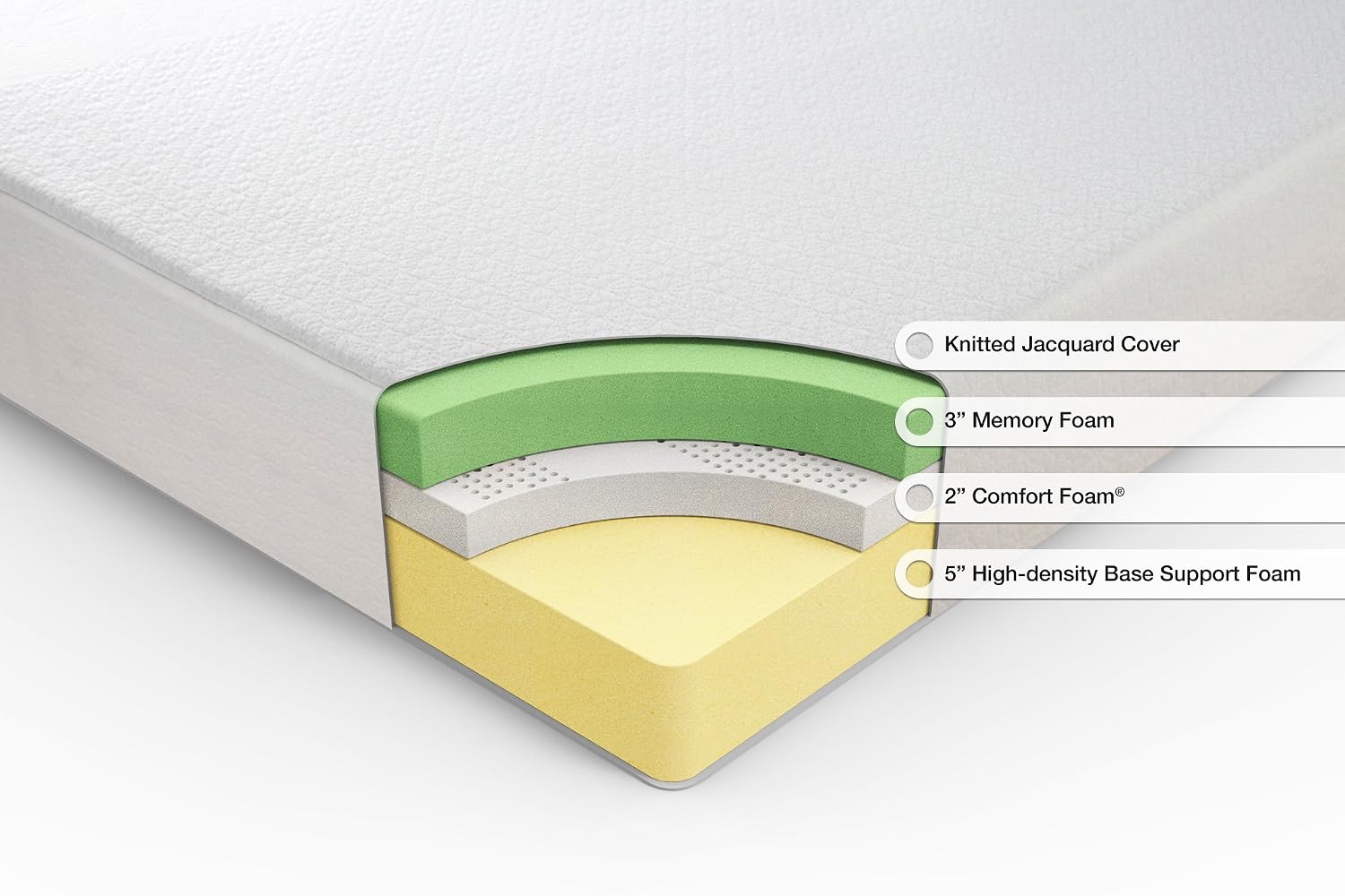sleep master memory foam 10 inch mattress full
