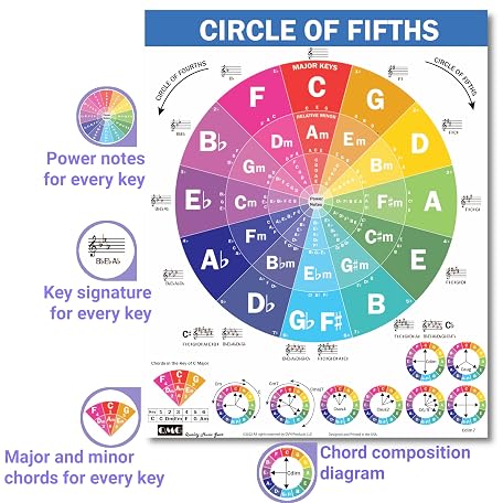 Mua QMG Piano Chords Cheatsheet – Laminated A4 Music Theory Chart with ...