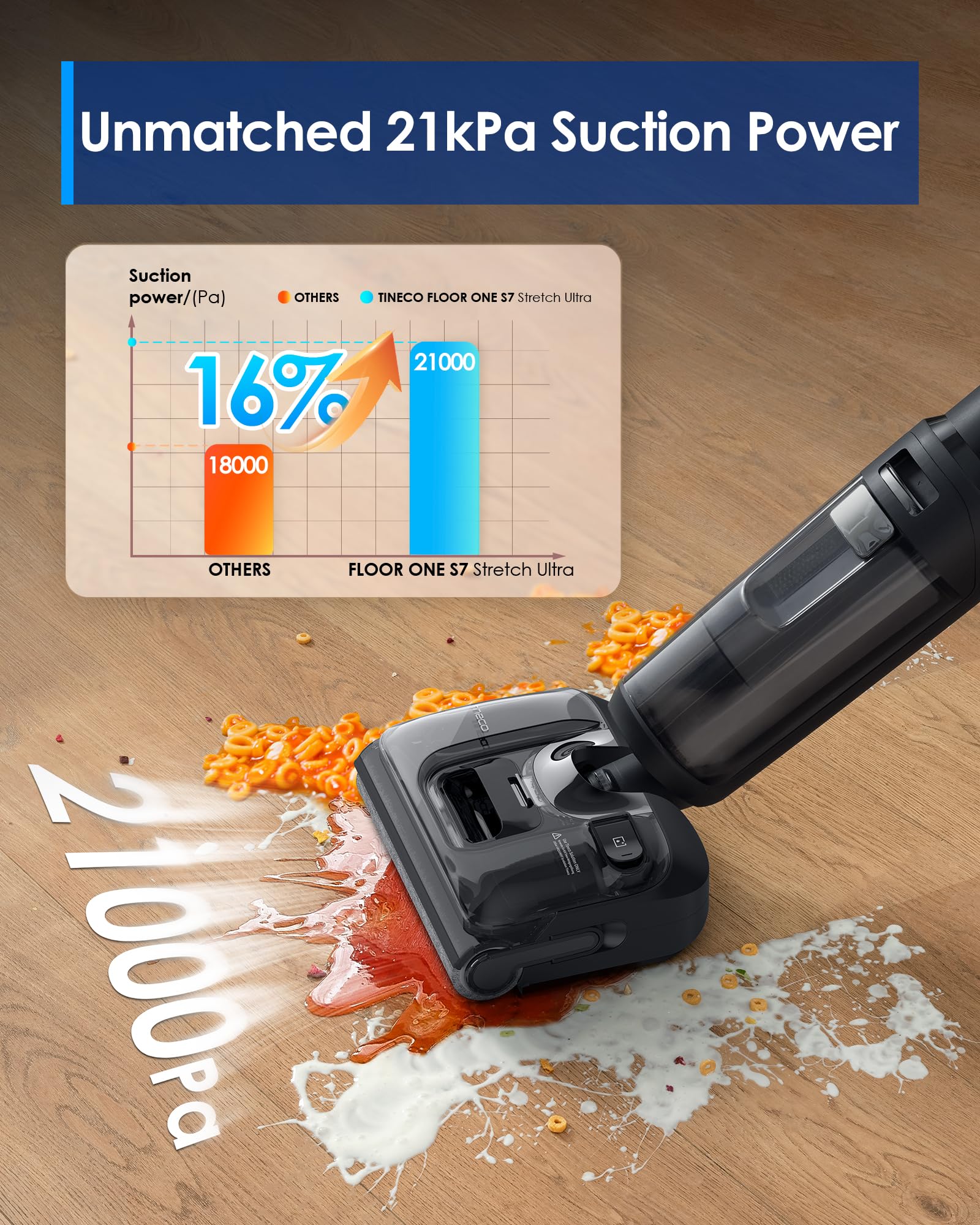 Tineco Floor ONE S7 Stretch Aspiradora en seco y húmedo ultra inalámbrica, diseño antienredos plano de 180 °, tiempo de ejecución de 50 minutos, autolimpieza Flashdry de 185 ℉, limpiador de pisos con limpieza de bordes de doble cara