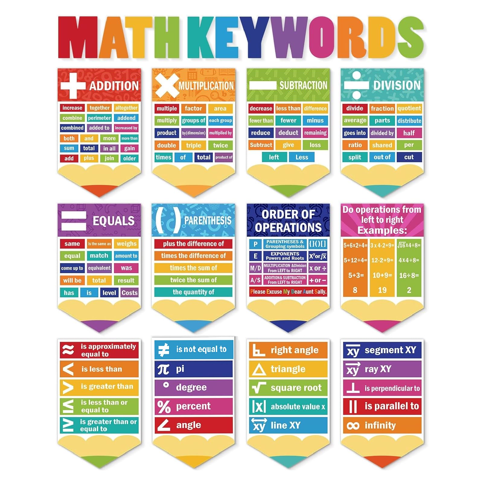 Photo 1 of Ctosree 24 Pcs Math Poster Educational Math Keywords Classroom Decorations Mathematics Symbol Poster Bulletin Board Paper Cutouts Mathematics Elementary Middle School Wall Supplies