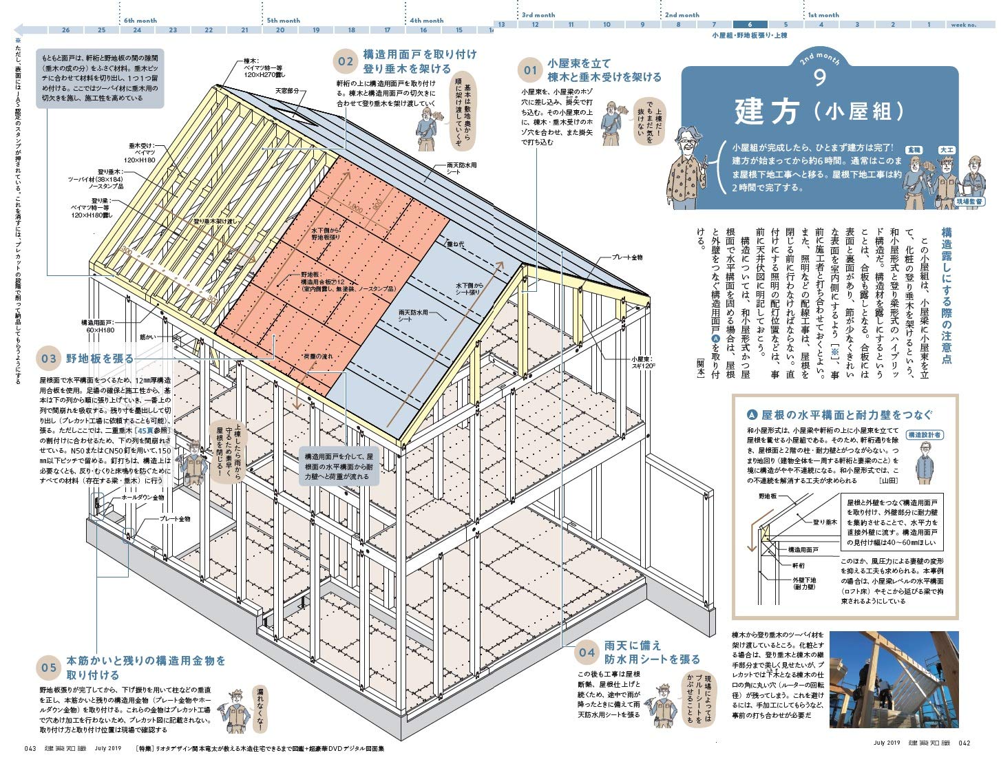 建築知識19年7月号 関本 竜太 本 通販 Amazon