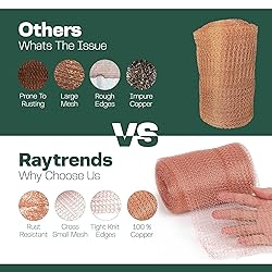 Raytrends Pack of 2 Copper Mesh Rodent Control