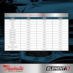 Raybestos Premium Raybestos Element3
