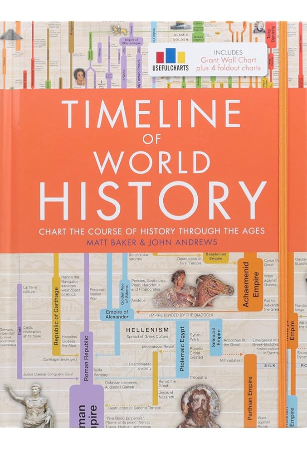 The Wall Chart of World History: From Earliest Times To The