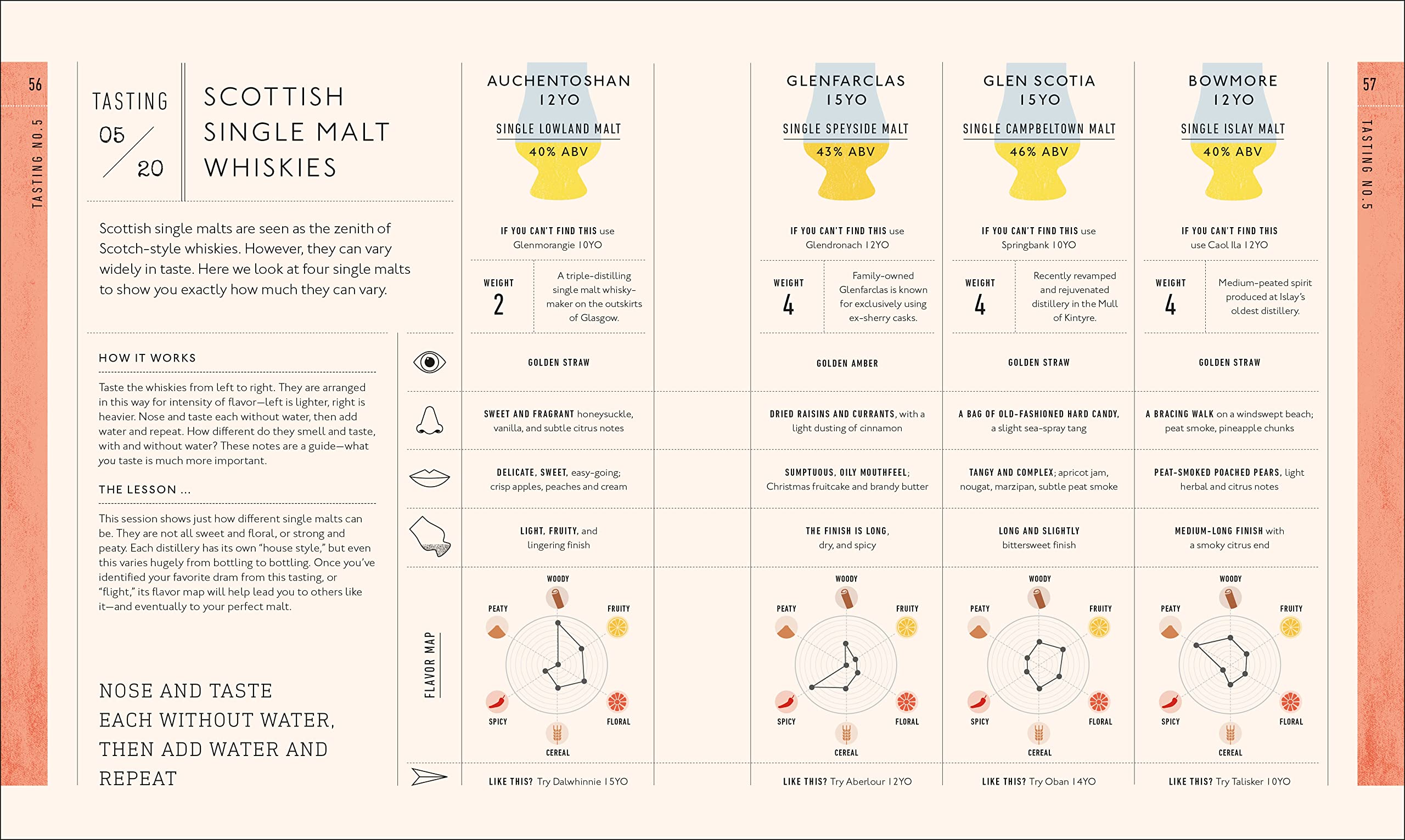 Whiskey: A Tasting Course: A new way to Think―and Drink―Whiskey