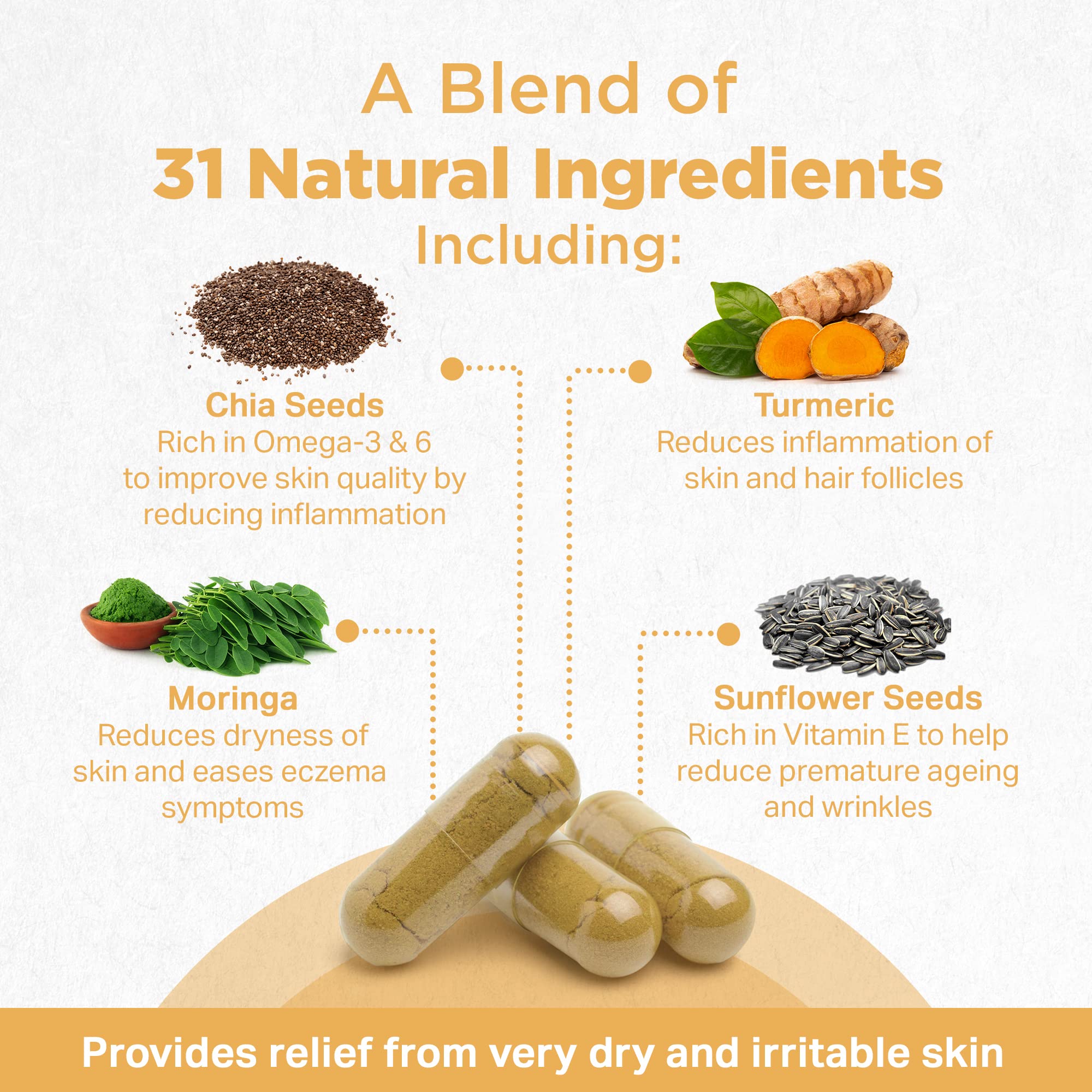 Strength & Spices Psoriaskin Supplement, Immune System Booster with 31 Powerful Ingredients and Amino Acids, Soothes Red, Flaky Skin, 1000 mg, 60 Vegan Capsules