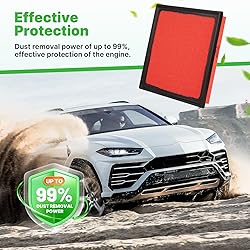 RVgolf Engine+Cabin Air Filters Fit for Avalon