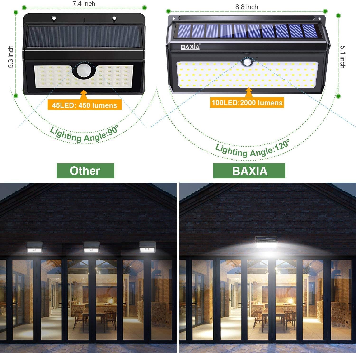 BAXIA TECHNOLOGY Solar Lights Outdoor, 100 LED Solar Motion Sensor Lights with Wide Angle, Upgraded Waterproof Super Bright Security Solar Wall Lights for Garden, Fence, Front Door, Yard, [2 Pack] - - 