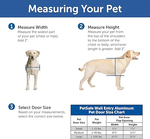 dog flap through cavity wall