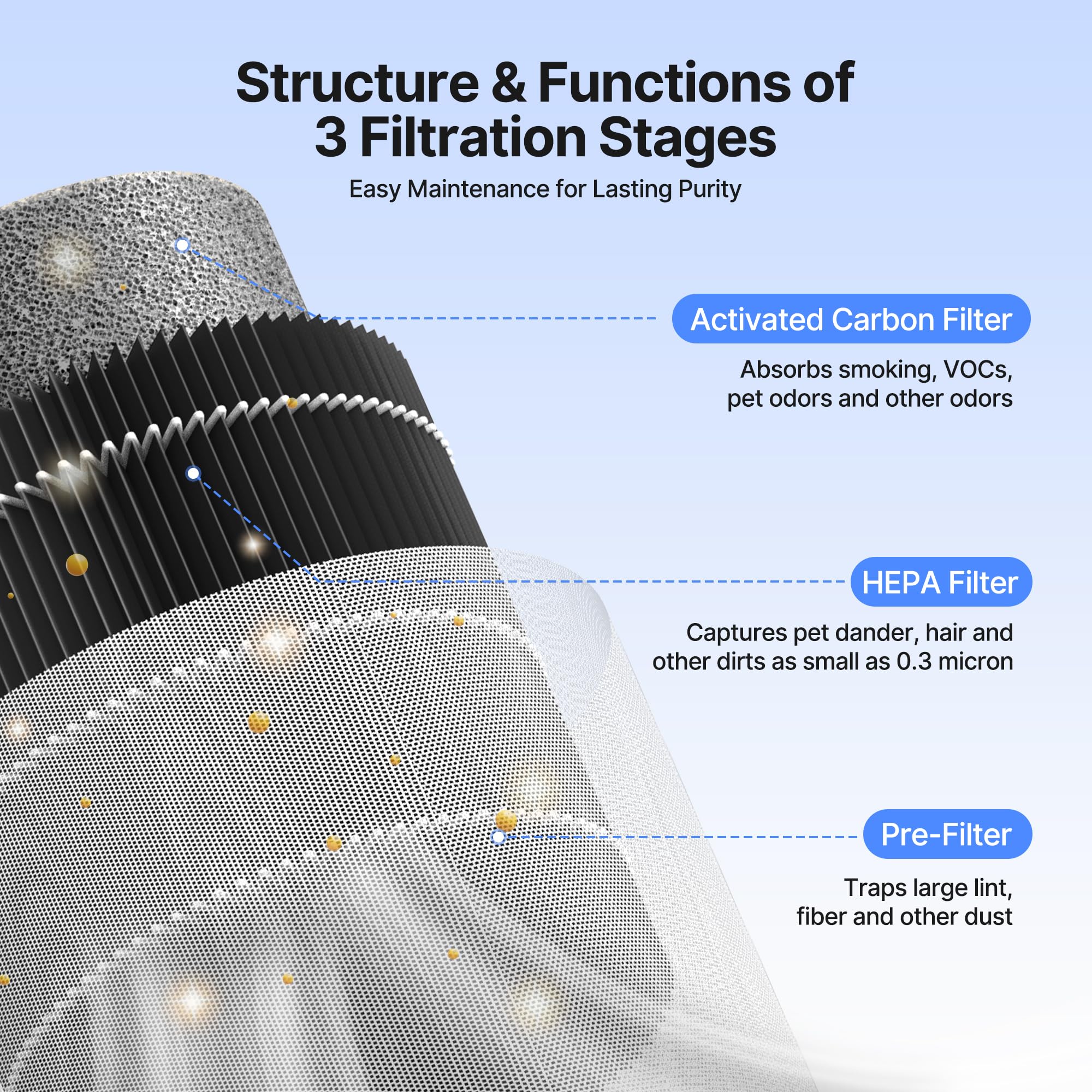 Air Purifiers for Bedroom Home, Air Purifier for Smoke Odors with Fragrance Sponge, Small Air Purifier with Sleep Mode for Bedroom Office, Blue Night Light, Ivory, 1 Pack+3 Modes