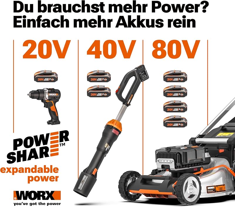 WX526.9 Akku-Kreissäge 20V, ohne Akku & Ladegerät