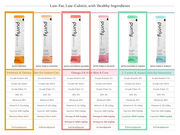PURRLY LICKABLE WET CAT TREATS HEALTHY GRAIN-FREE CHICKEN VARIETY PACK (18 COUNT) SQUEEZABLE CREAMY PURÉE WITH HUMAN-GRADE PROTEIN SOURCES AND FUNCTIONAL NUTRIENTS NON-GMO NO-ARTIFICIAL-ADDITIVES