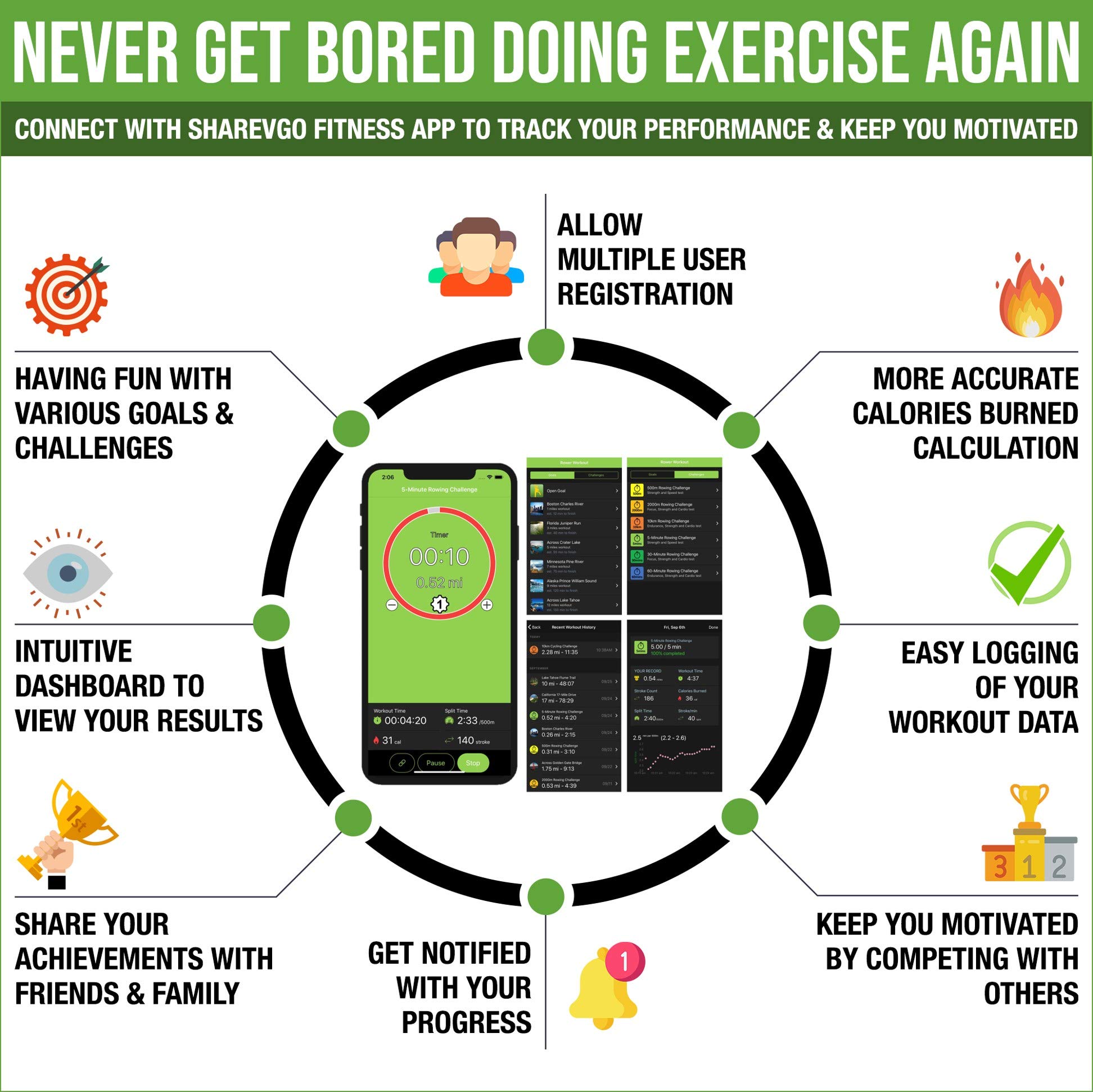 sharevgo smart rower