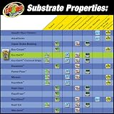 Zoo Med EE-8 Eco Earth Substrate Loose Pack 8.8 Litres view 5