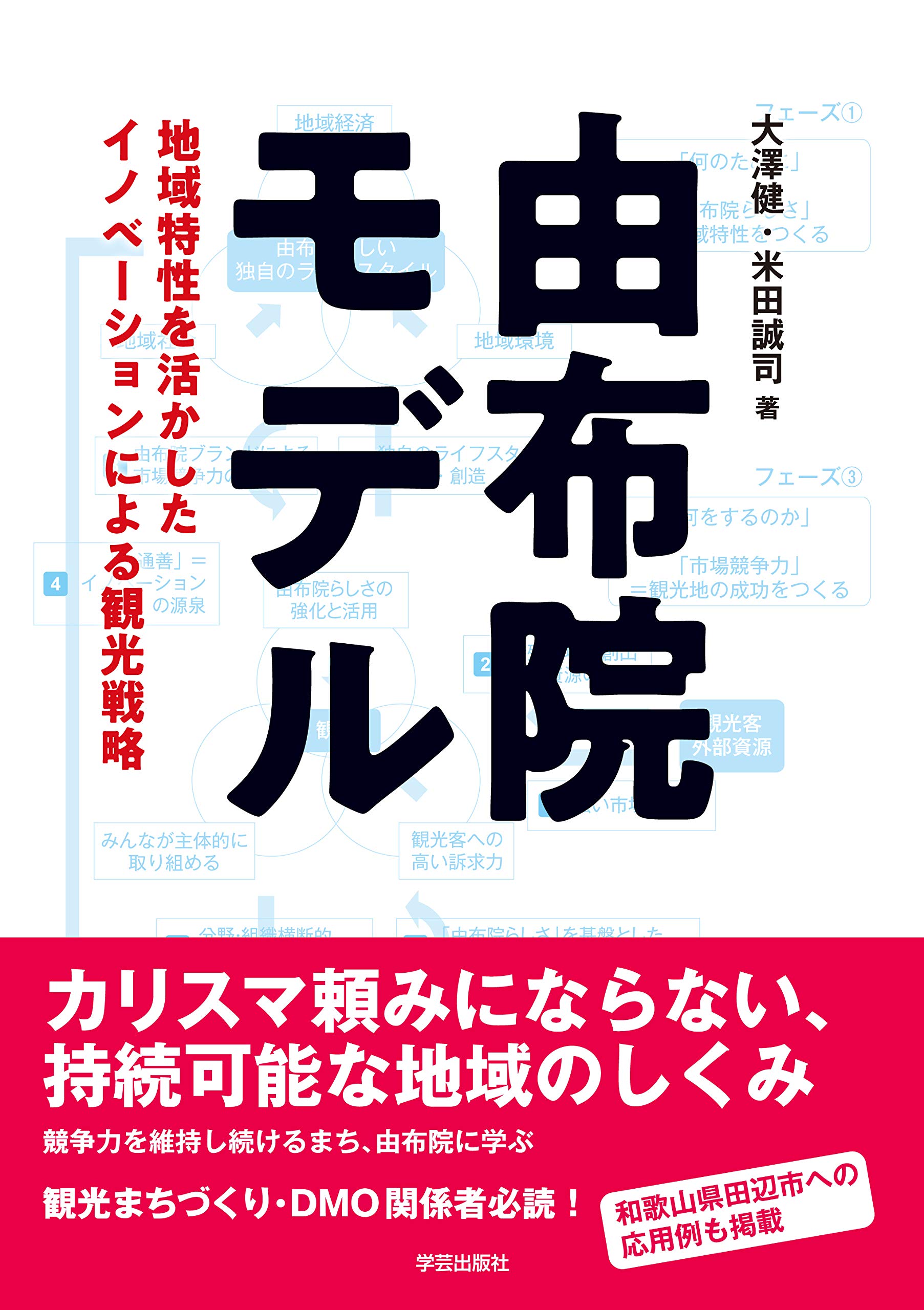 由布院モデル 地域特性を活かしたイノベーションによる観光戦略 大澤 健 米田 誠司 本 通販 Amazon