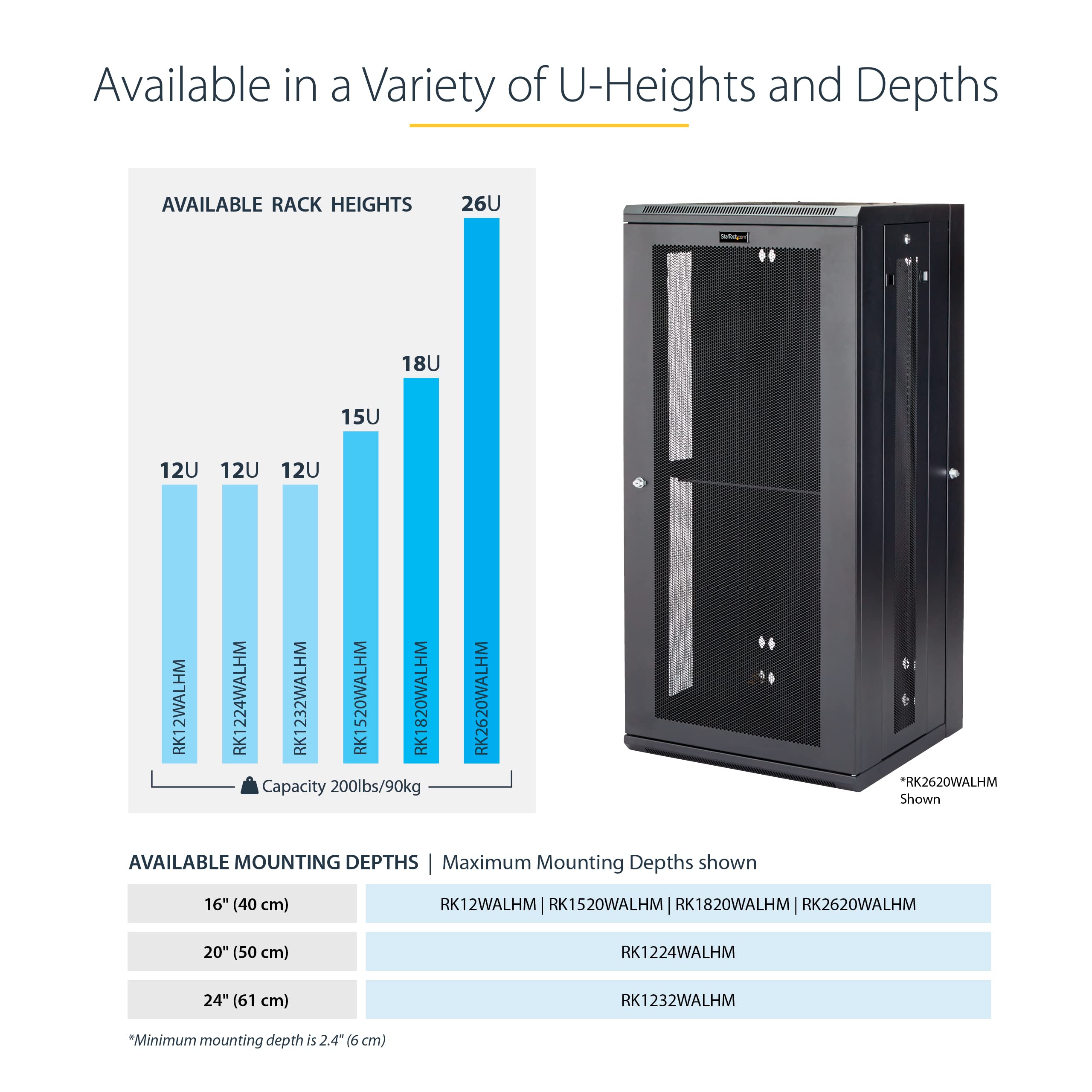 StarTech.com 4-Post 15U Wall Mount Network Cabinet w/ 1U Shelf, 19