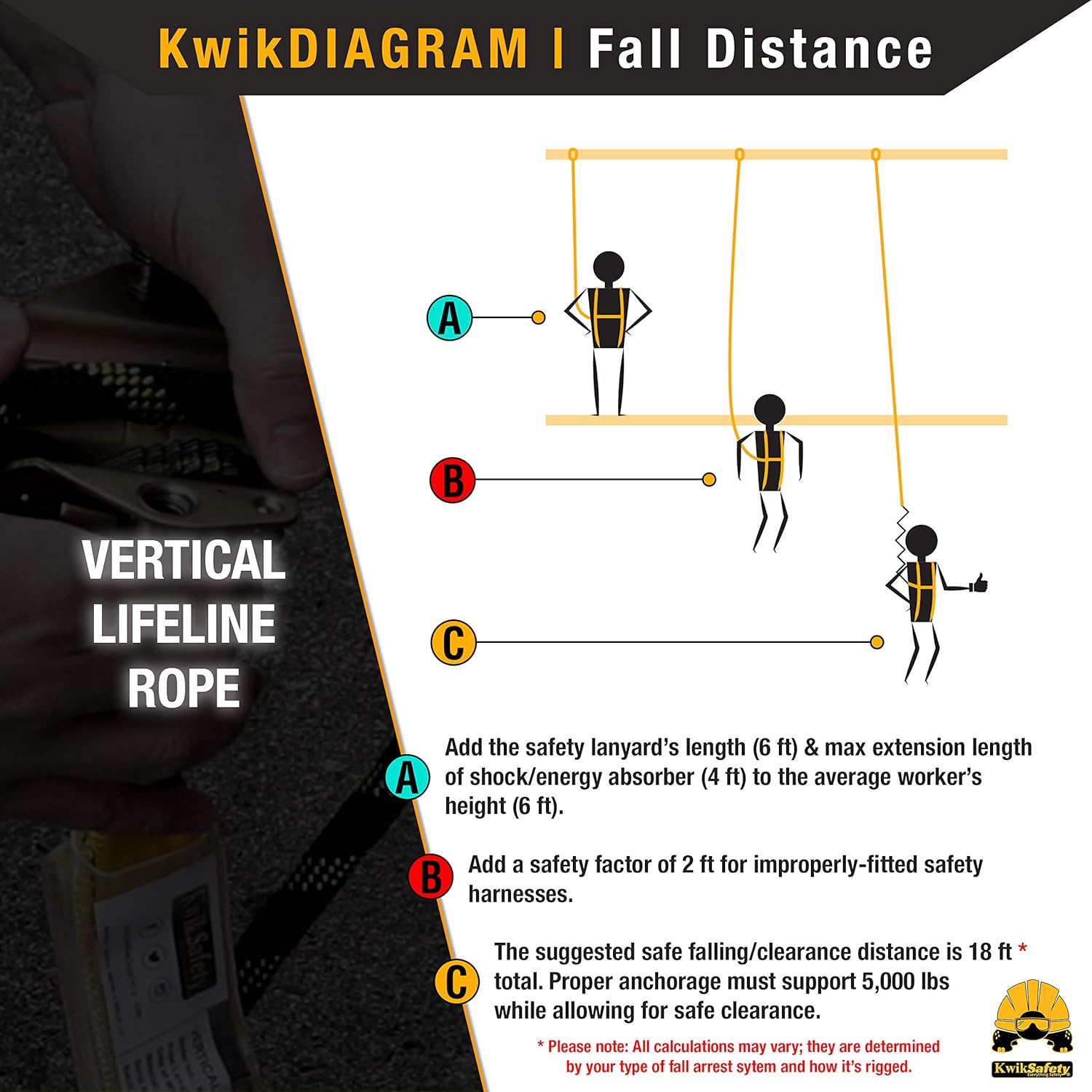 KwikSafety (Charlotte, NC) TSUNAMI KIT | 100 ft. Vertical Lifeline Rope, 1-D Ring Safety Harness, Roof Anchor, Waterproof 20L Dry Bag, Tool Lanyard ANSI OSHA Fall Arrest Restraint Protection Equipment - - 