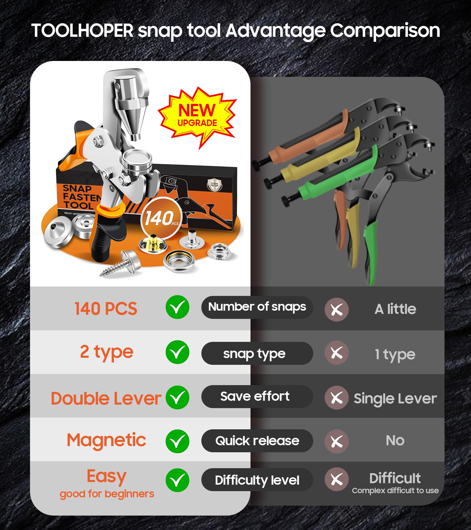 Snap Fastener Tool, Snap Kit with Tool, Canvas Snap Tool with 220 pcs Boat Cover Snaps, Repair and Replace Snaps DIY Leather, Sewing, Tarps, Fabric