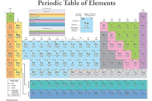 Palace Learning Periodic Table of the Elements Poster [White] - Science & Chemistry Classroom Chart (LAMINATED, 18" x 24")