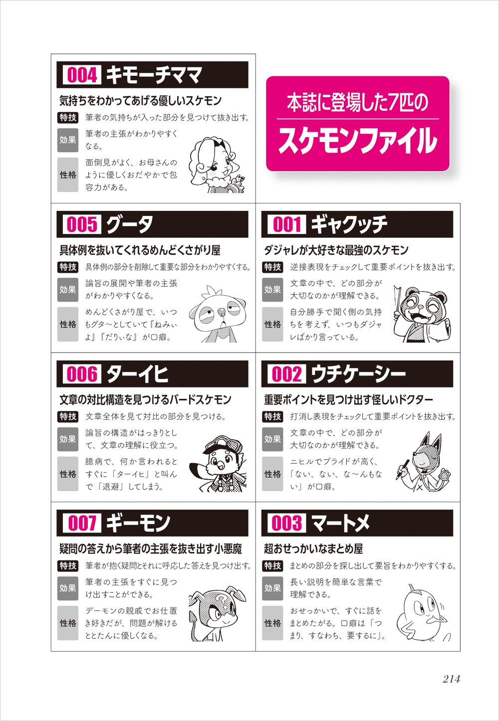 中学受験 まんがで学ぶ 国語がニガテな子のための読解力が身につく7つのコツ 説明文編 長尾 誠夫 本 通販 Amazon