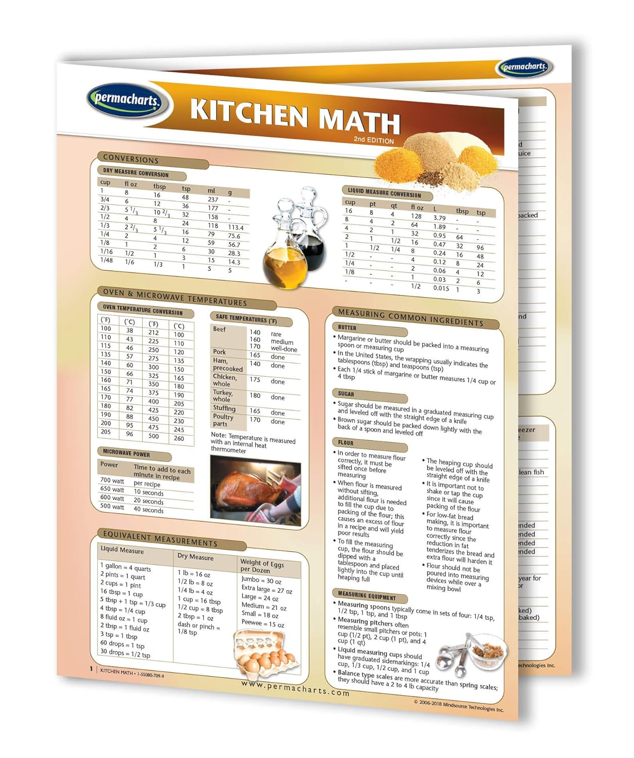 Kitchen Math Guide - Food and Drink Quick Reference Guide by Permacharts