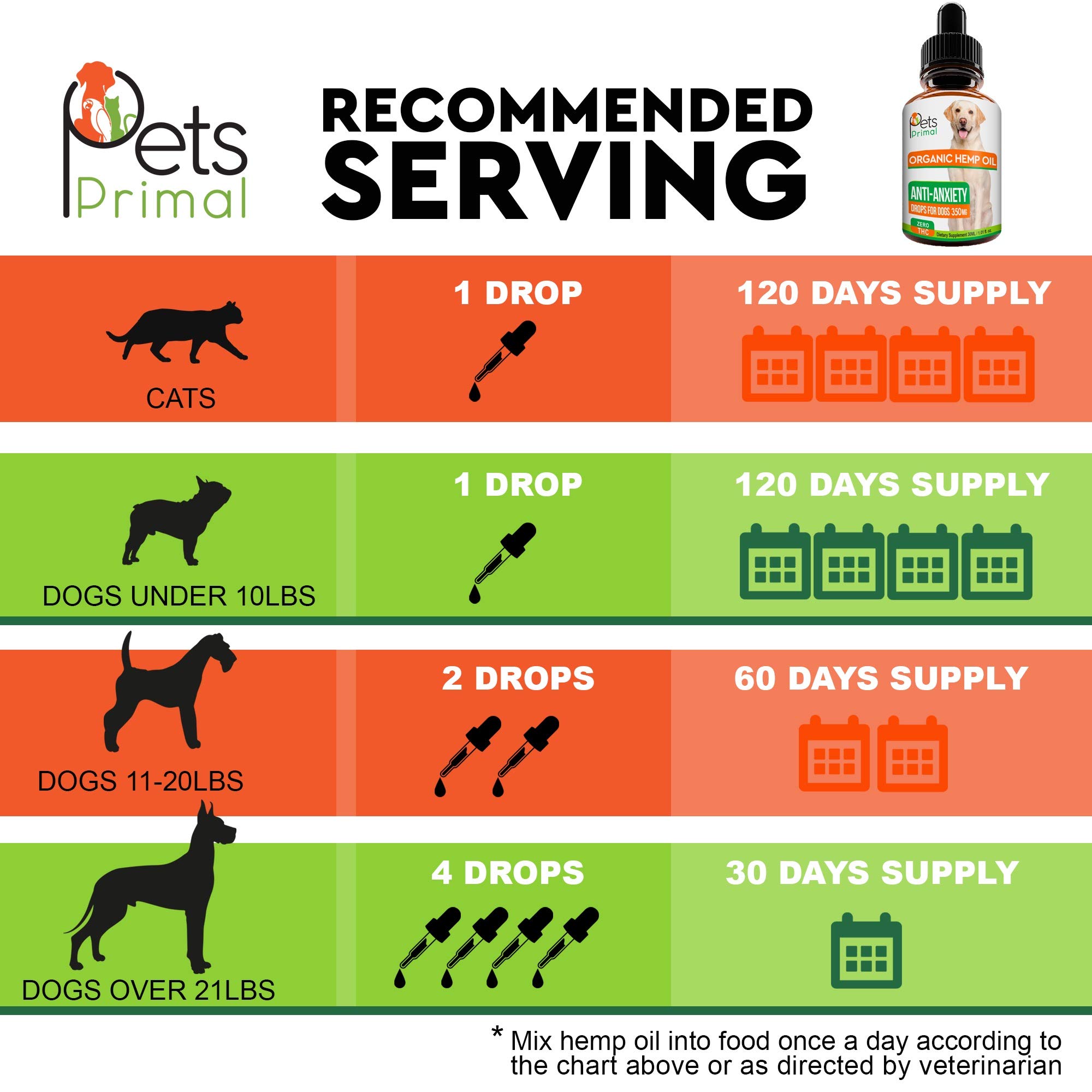 Hemp Oil for Dogs & Cats - Full Spectrum Hemp Extract, Grown & Made in USA -100% Natural Organic Pet Hemp Oil - Supports Hip & Joint Health, Pain Relief, Anti-Anxiety - 350MG with Omega 3, 6