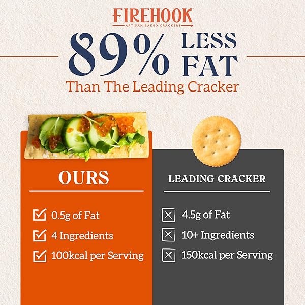 FIREHOOK BAKED CRACKERS, CRACKER SEA SALT ORGANIC, 5.5 OUNCE