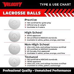 Velocity Practice Lacrosse Balls