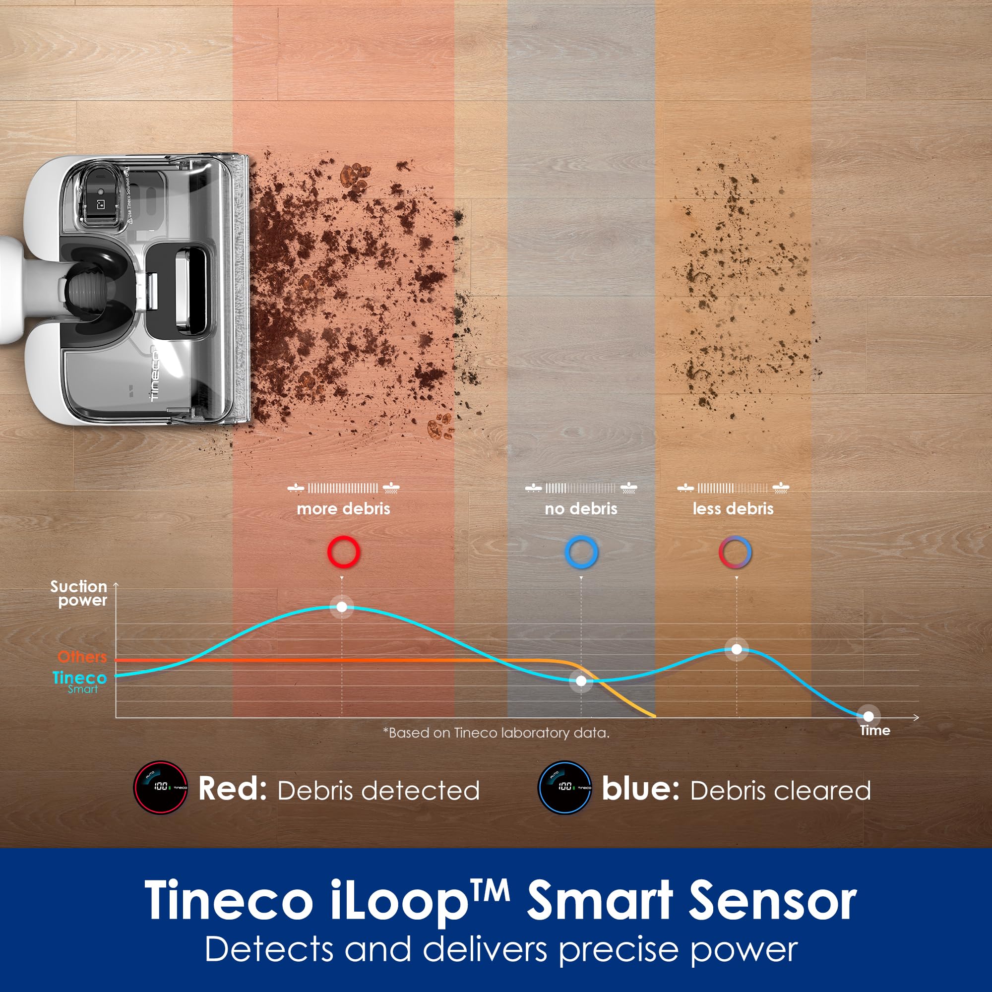 Tineco Floor ONE Stretch S6 Aspiradora inalámbrica en seco y húmedo, trapeador aspirador inteligente plano de 180 °, tiempo de ejecución de 40 minutos, autolimpieza Flashdry de 158 ℉, limpieza de bordes de doble cara, limpiador de pisos liviano
