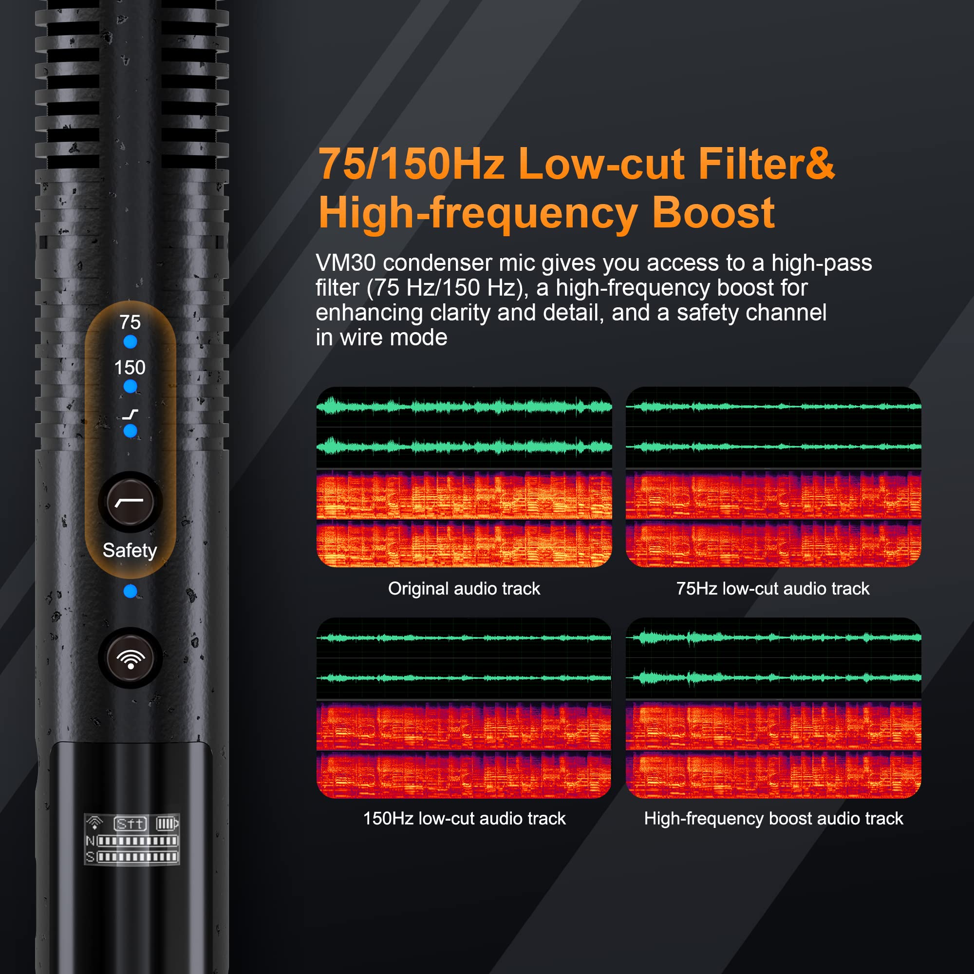 COMICA VM30 kabelloses Shotgun Mikrofon für Kamera Supernieren Richtmikrofon, Kamera Mikrofon mit 3,5 mm & USB-C, für DSLR, Camcorder, PC & Android, ideal für YouTube, Podcast & Interviews 4