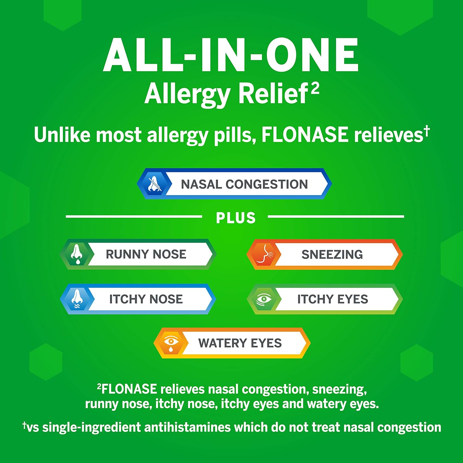 Flonase Allergy Relief Nasal Spray 24 Hour Non Drowsy Allergy Medicine 144 Sprays, (Pack of 1) 0.62 Fl Oz: Health & Personal Care