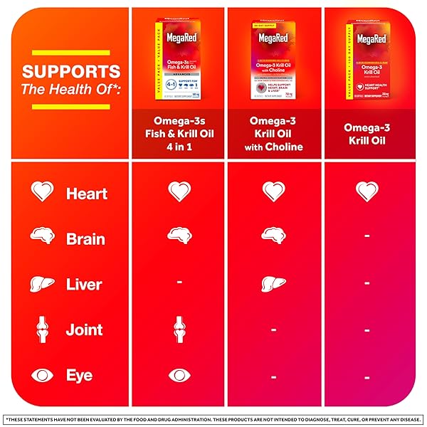 MEGARED – OMEGA-3 KRILL OIL 350MG SOFTGELS (130 COUNT IN A BOTTLE), EPA & DHA OMEGA-3 FATTY ACIDS WITH NO FISHY AFTERTASTE UNLIKE FISH OIL, CONTAINS ANTIOXIDANT ASTAXANTHIN