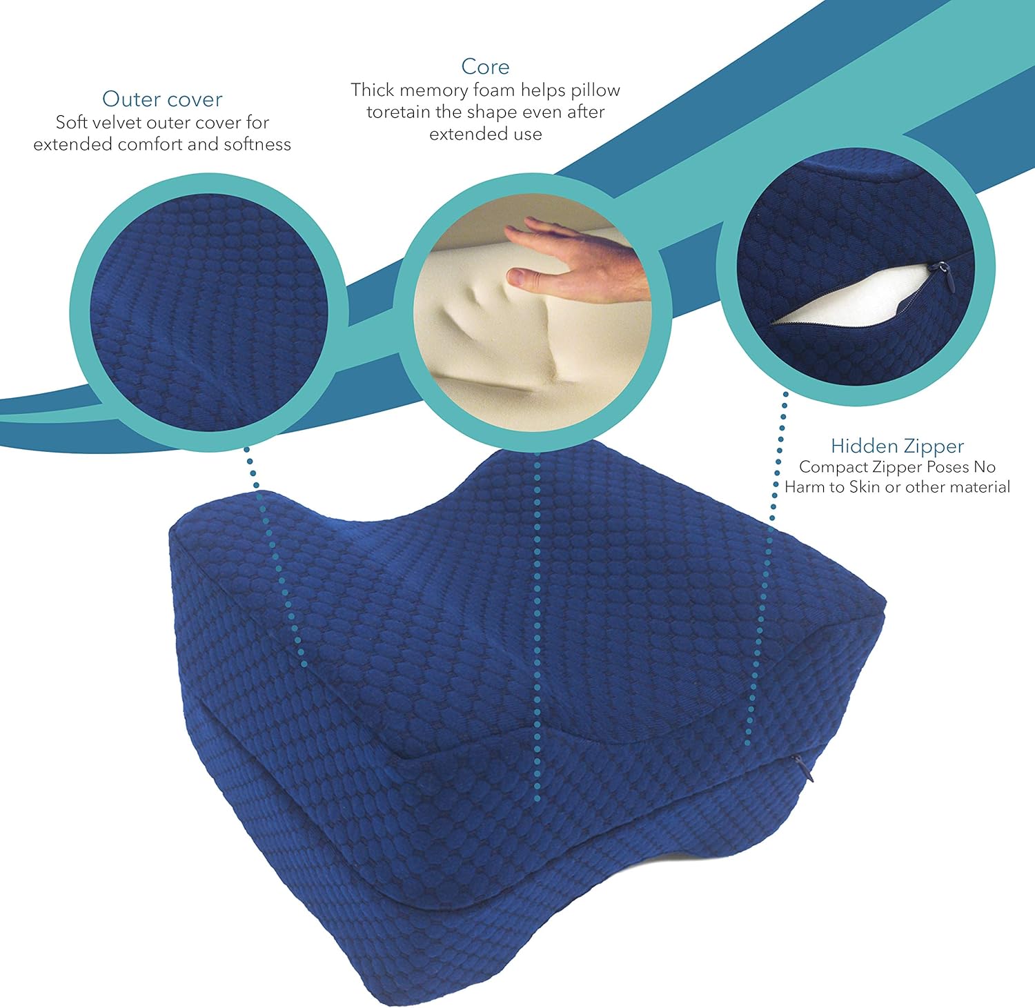 MODVEL Orthopedic Knee Pillow | Memory Foam Cushion For Hip, Sciatica & Lower Back Pain Relief | Provides Support & Comfort (MV-104): Home & Kitchen