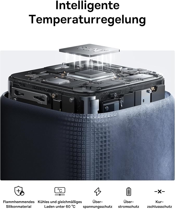 Enerfill 45W USB C Ladegerät, PD 3.2 AVS GaN Schnellladegerät