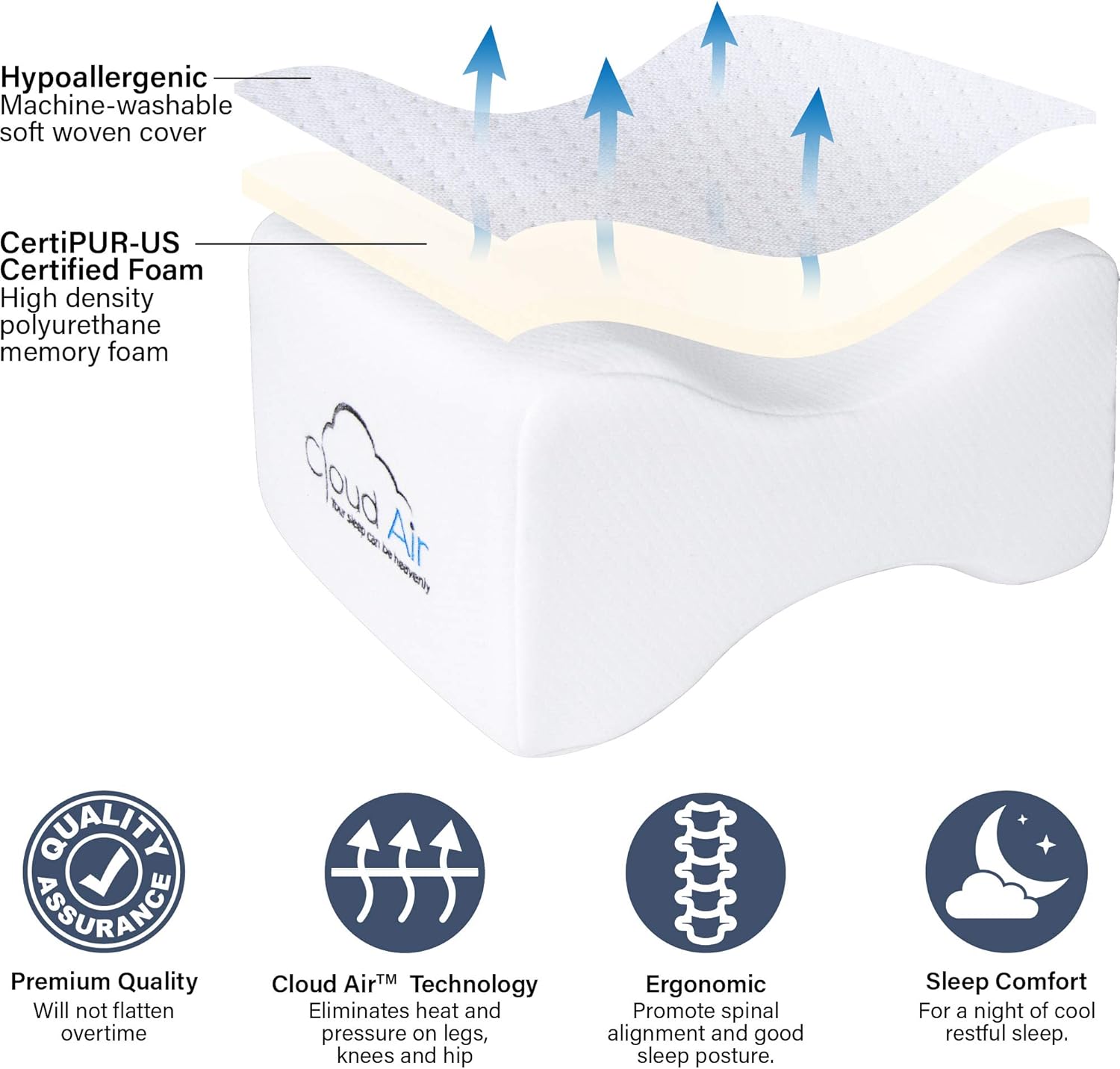 Vaunn Medical Memory Foam Knee Pillow and Leg Positioner Cushion for Sciatica Relief, Back Pain, Leg Pain, Pregnancy, Hip and Joint Pain: Health & Personal Care