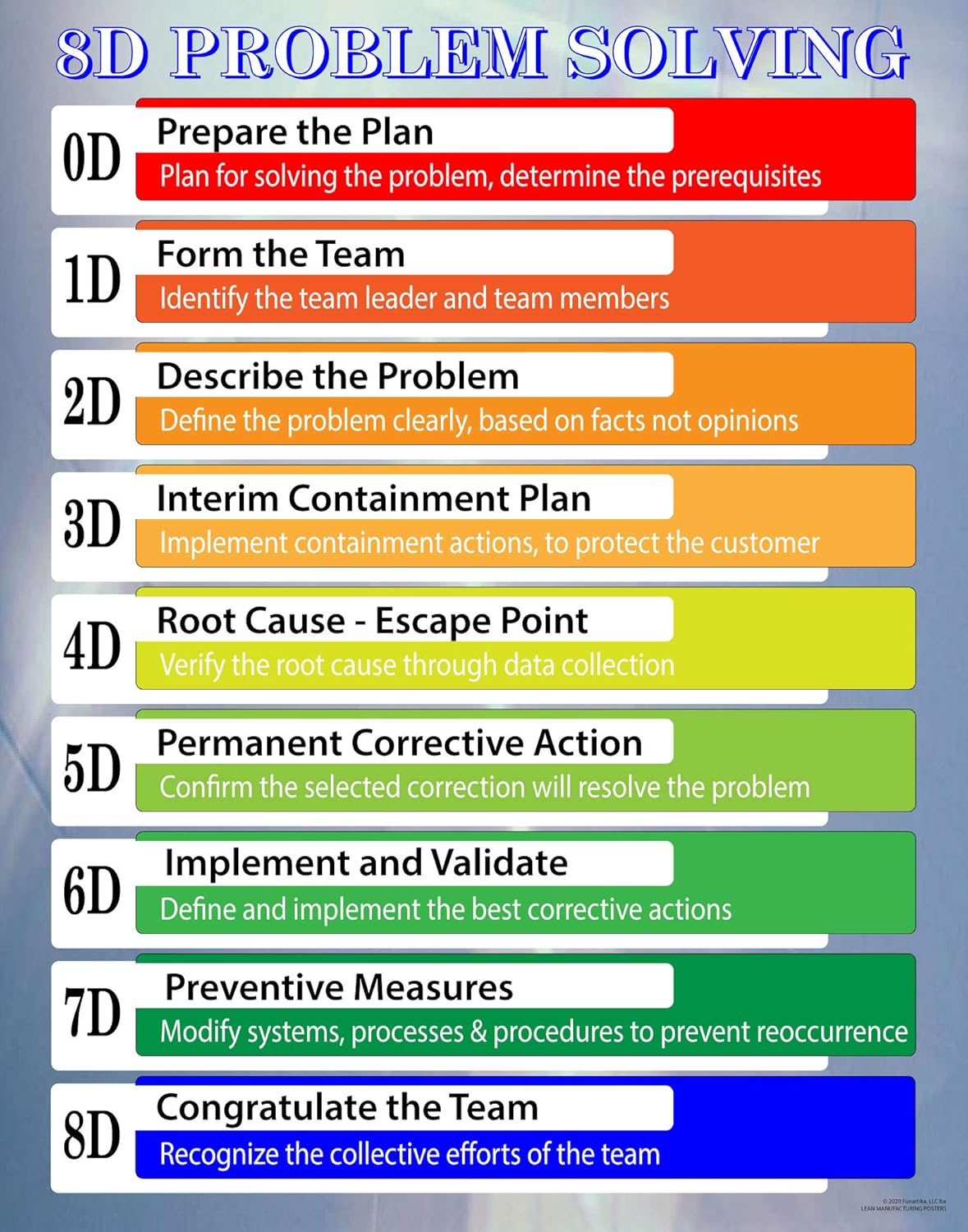 corrective-action-steps