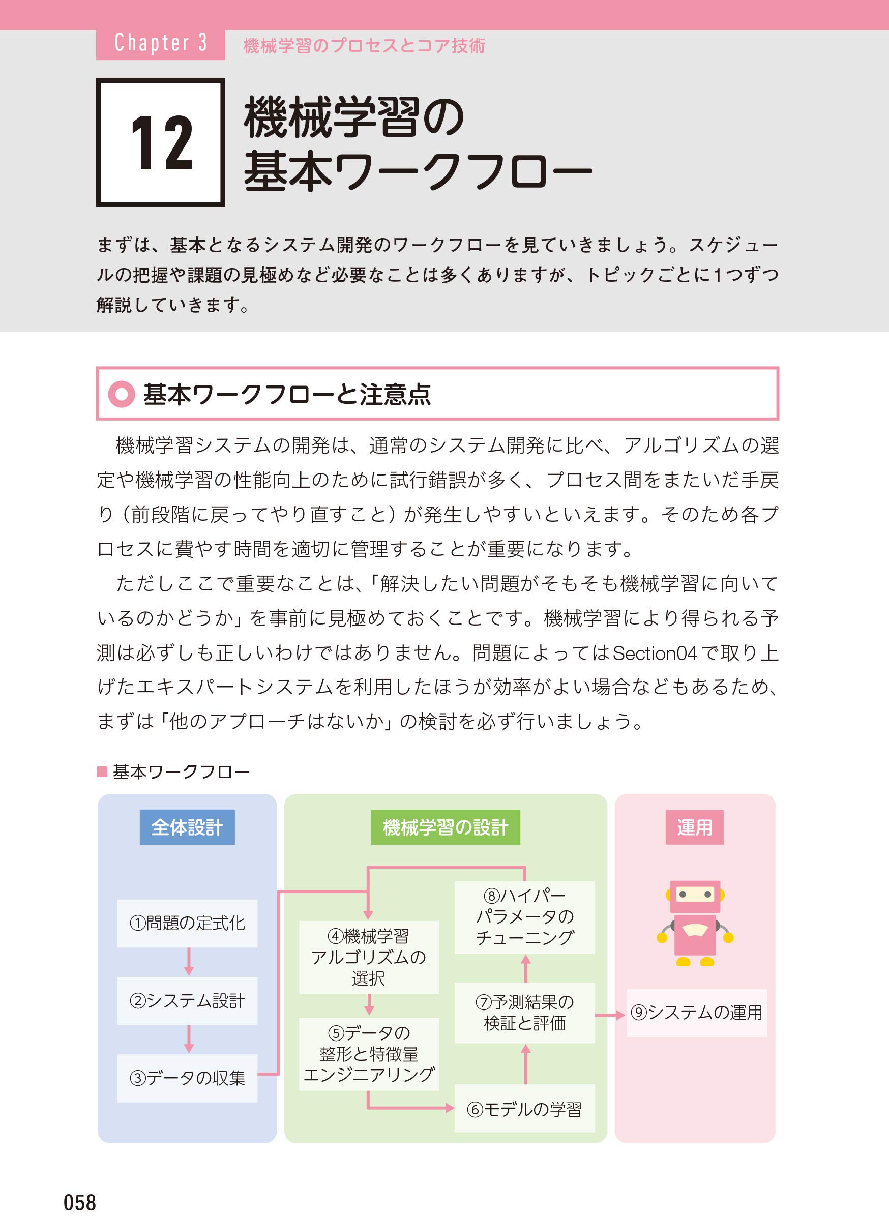 図解即戦力 機械学習 ディープラーニングのしくみと技術がこれ1冊でしっかりわかる教科書 株式会社アイデミー 山口 達輝 松田 洋之 本 通販 Amazon