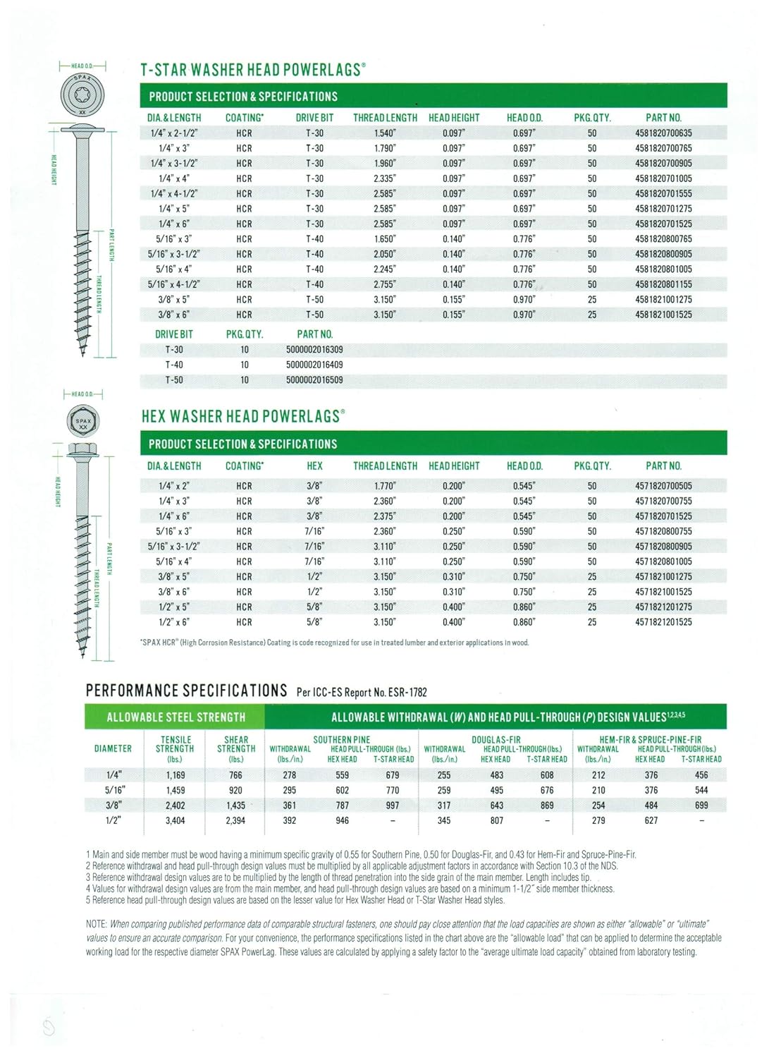 Spax Screws Made in USA 1/4 x 6 Washer Head Star Drive ...
