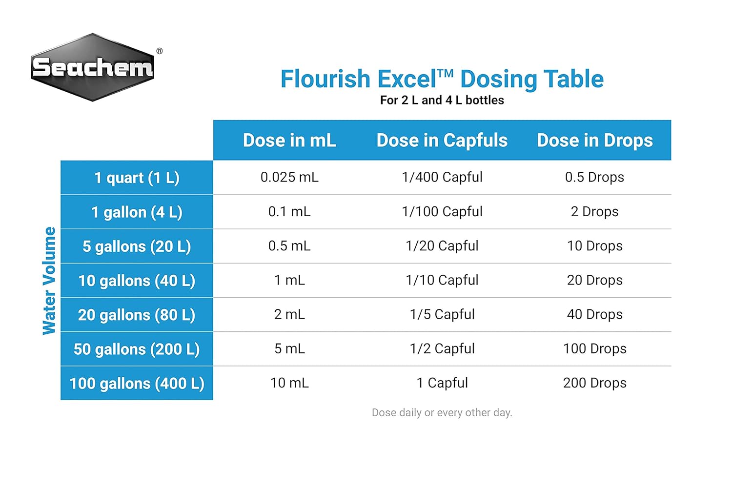 Flourish Excel, 2 L / 67.6 fl. oz. 116045803 eBay