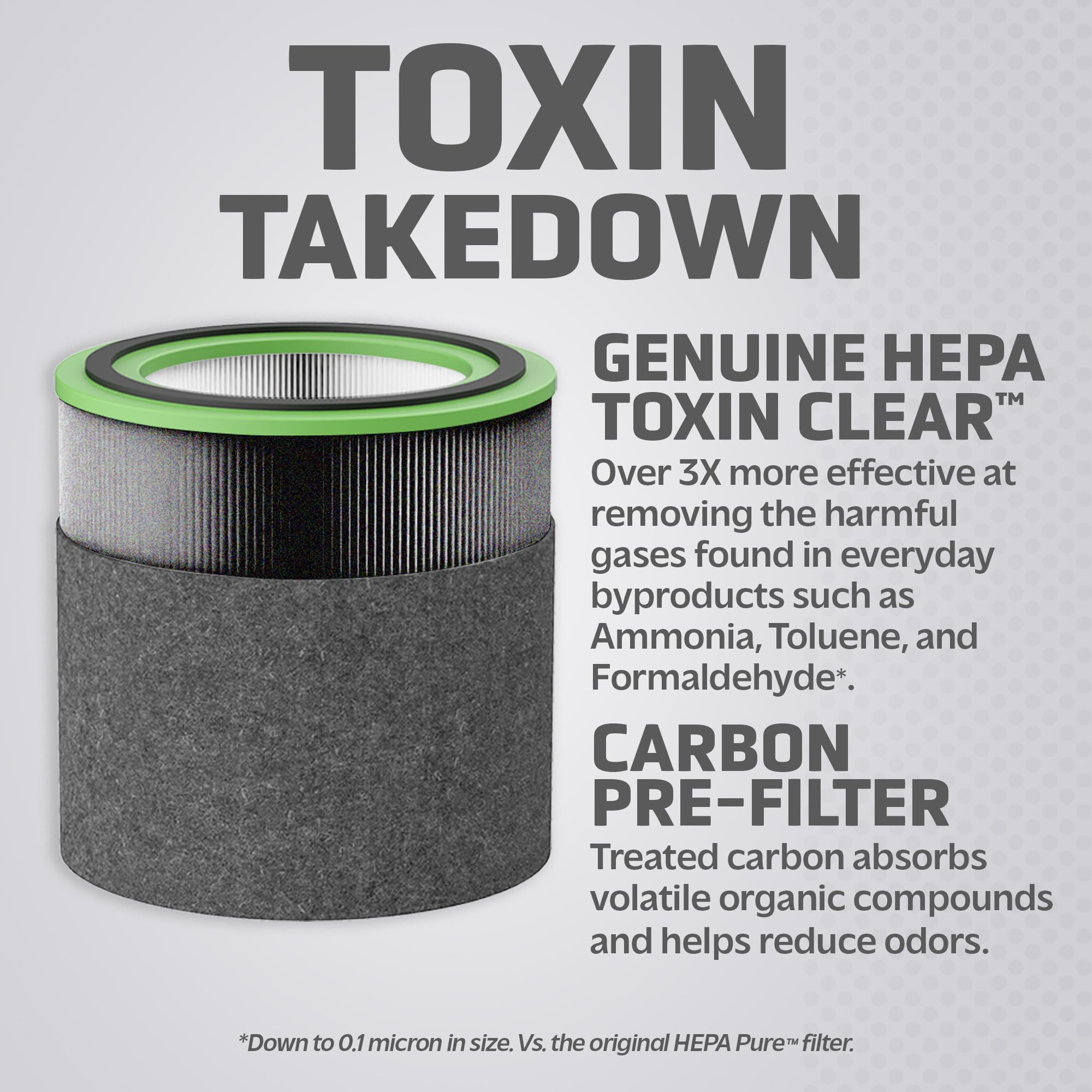 GermGuardian Filter V Toxin Clear HEPA Original Air Purifier Replacement Filter, Removes 99.97% of Pollutants, Common VOCs and Household Toxins, for AirSafe Series and AC151, Black/Grey, FLT151VO