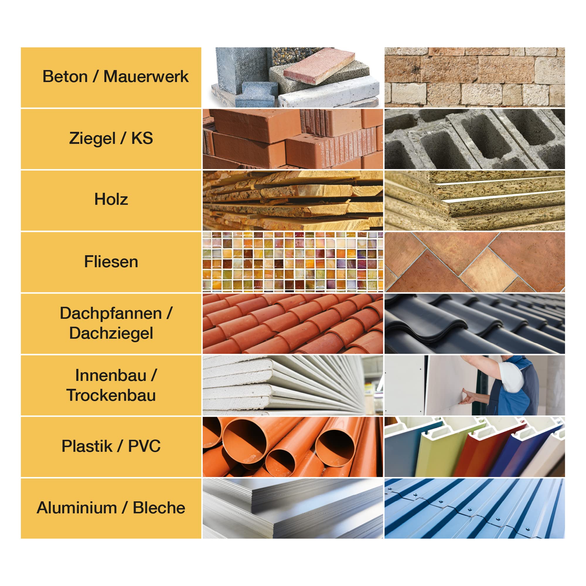 Multi-Material-Bohrer Ø 5,6,6,8,10 mm - Professionelles Bohrerset mit Hex-9 Bitaufnahme, ideales Zubehör für Akku-/Schlagschrauber, Bohrer für Stein, Ziegel, Fliesen, Holz, Kunststoff, Metall 5