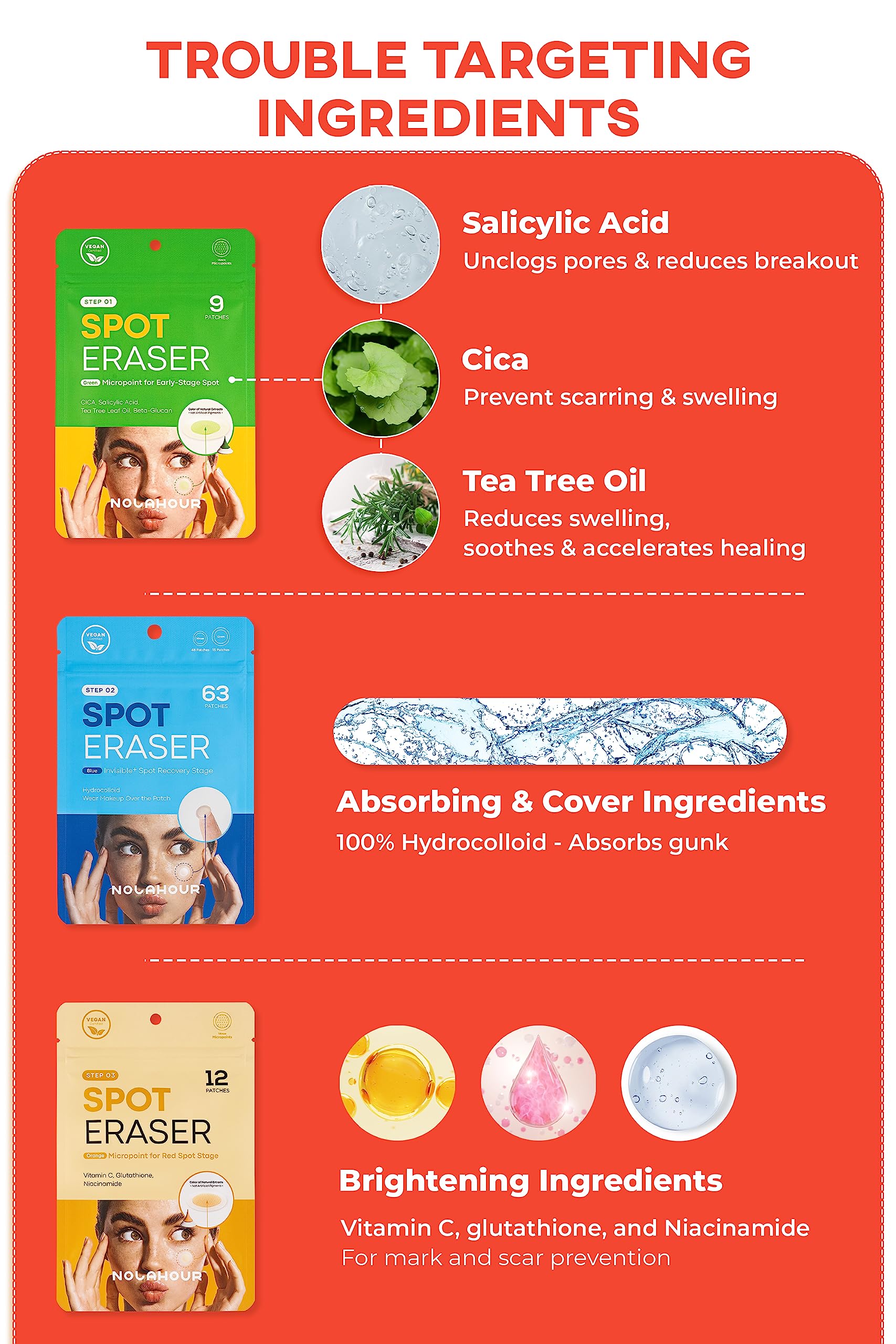 Spot Eraser Set of 84 Patches | Pimple Patches for Face for All Stages of Pimples | Face Patches that Feature Hydrocolloid Patches for Faster Results | Dark Spot Patch Pimple Set