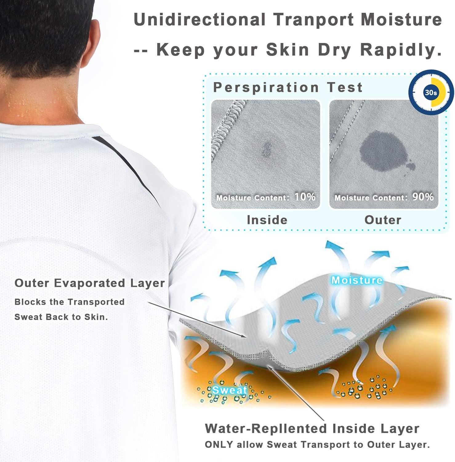 Men Dry-Fit Running Workout T-Shirt Short Sleeve Athletic Gym Training Tee for Men: Clothing