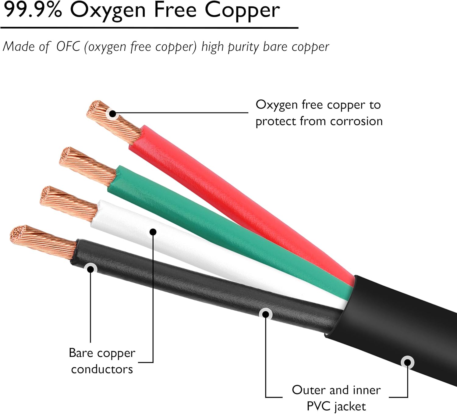 GearIT Pro Series 16 Gauge 4-Conductor Speaker Wire (250 Feet / 76 Meters) 16 AWG OFC (99.9% Oxygen Free Copper) Speaker Wire CL3 Rated for Outdoor Direct Burial Use, Black: Electronics